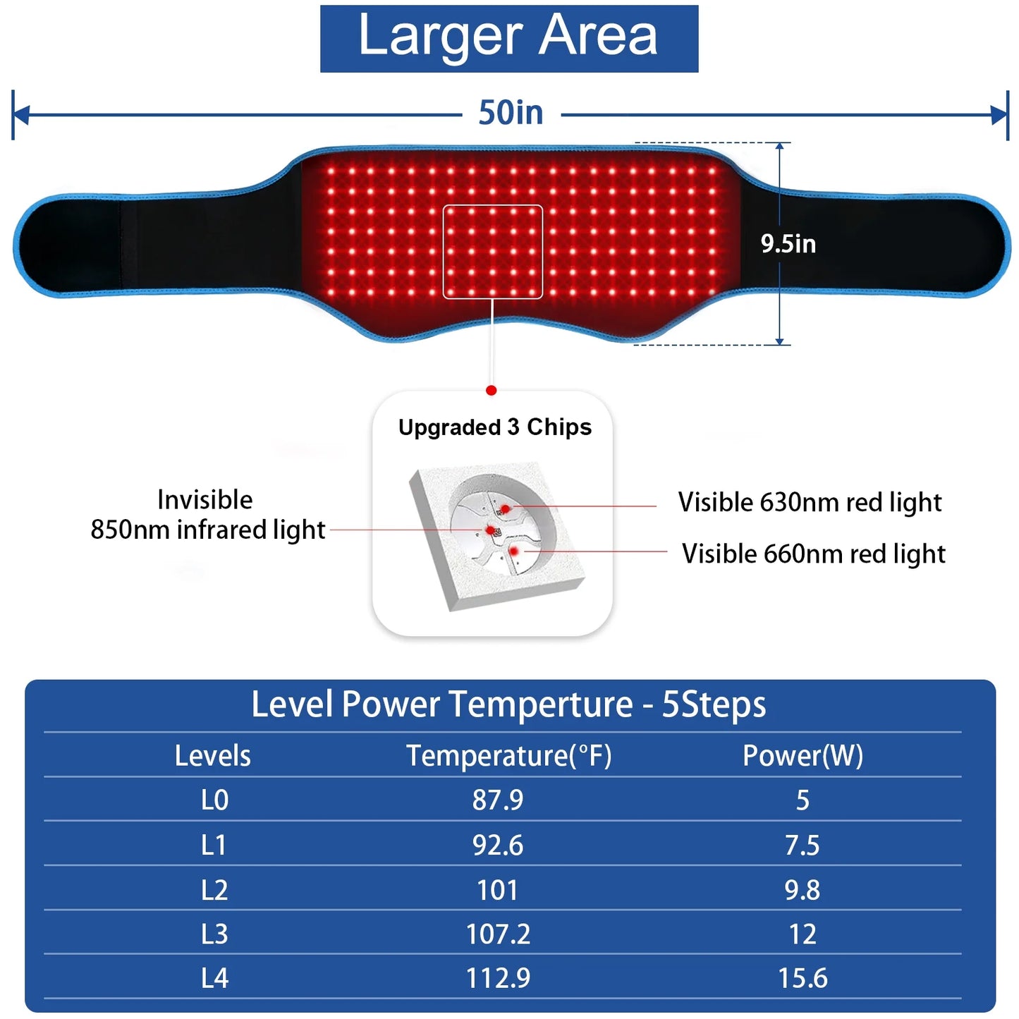 Red Light Belt, Infrared Light with Partition Control and Remote Control , near Infrared Red Light for Body(Blue)